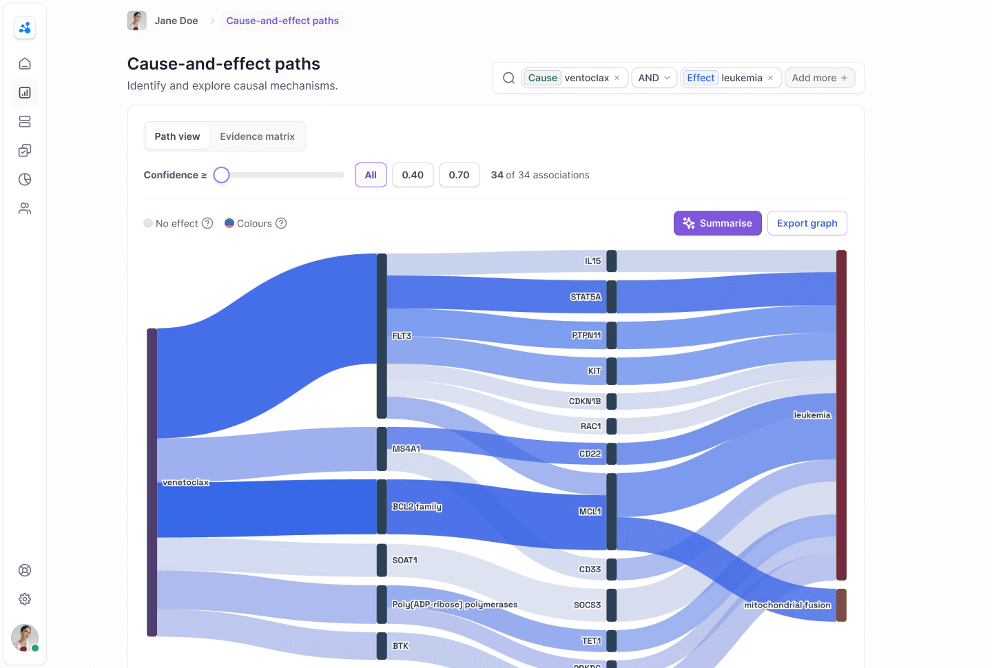 Cause-and-Effect Paths Sankey diagram with relationship paths colour-coded by confidence